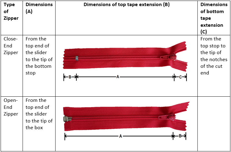 Specification of zipper